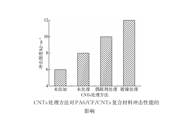 热塑性碳纤维复合材料如何增韧？4种可行方案