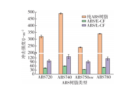 热塑性碳纤维复合材料如何增韧？4种可行方案