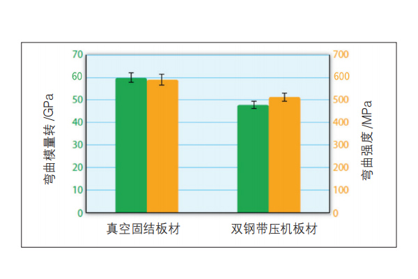 真空固结工艺或可实现热塑性碳纤维大规模应用